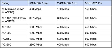 802.11a b g wireless mode.